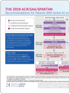2019 ACR SAA SPARTAN Treatment Recommendations for AS and nr-axSpA Thumbnail