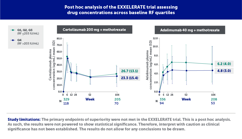 The post hoc analysis of the EXXELERATE trial showed