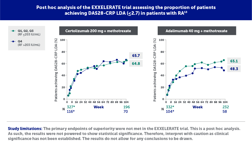 EXXELERATE trial