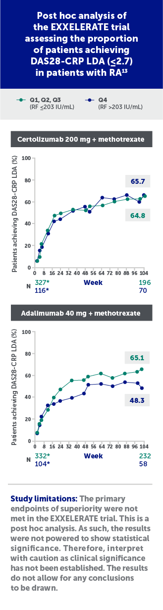 EXXELERATE trial