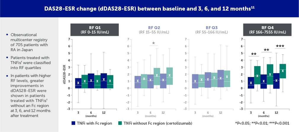 ANSWER cohort study