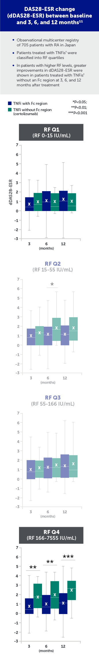 ANSWER cohort study