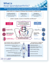 Infographic - What Is Axial Spondyloarthritis? - axSpA Clinical Toolkit thumbnail