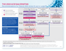 2019 ACR SAA SPARTAN Treatment Recommendations for AS and nr-axSpA - axSpA Clinical Toolkit thumbnail